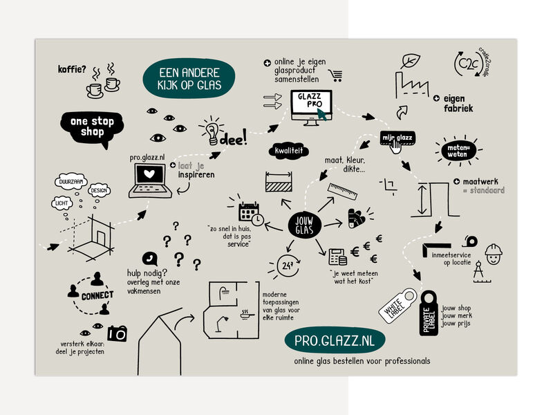 Achterwand stand Glazz